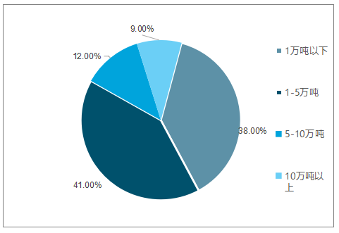 中国食醋市场空间巨大，但未来该如何突破发展窘境？