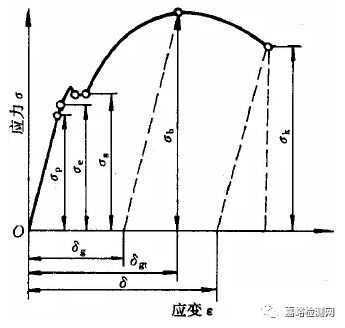 材料性能知識大全