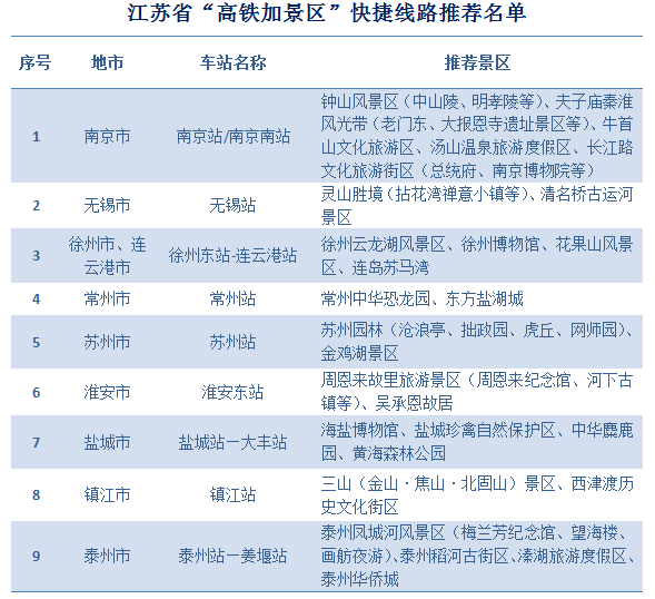 新聞 | 66條「高鐵+旅遊產品線路」，帶您快車慢遊長三角 旅遊 第5張