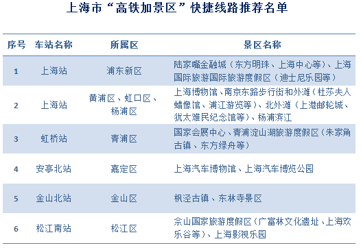 新聞 | 66條「高鐵+旅遊產品線路」，帶您快車慢遊長三角 旅遊 第3張