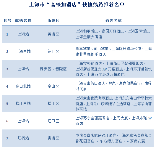 新聞 | 66條「高鐵+旅遊產品線路」，帶您快車慢遊長三角 旅遊 第4張