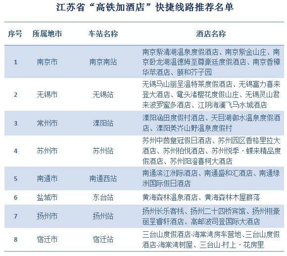 新聞 | 66條「高鐵+旅遊產品線路」，帶您快車慢遊長三角 旅遊 第6張