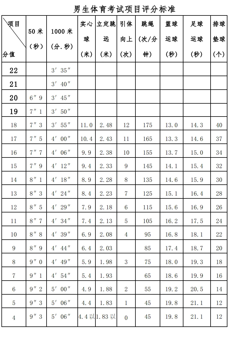 2024年桂林市体育中考