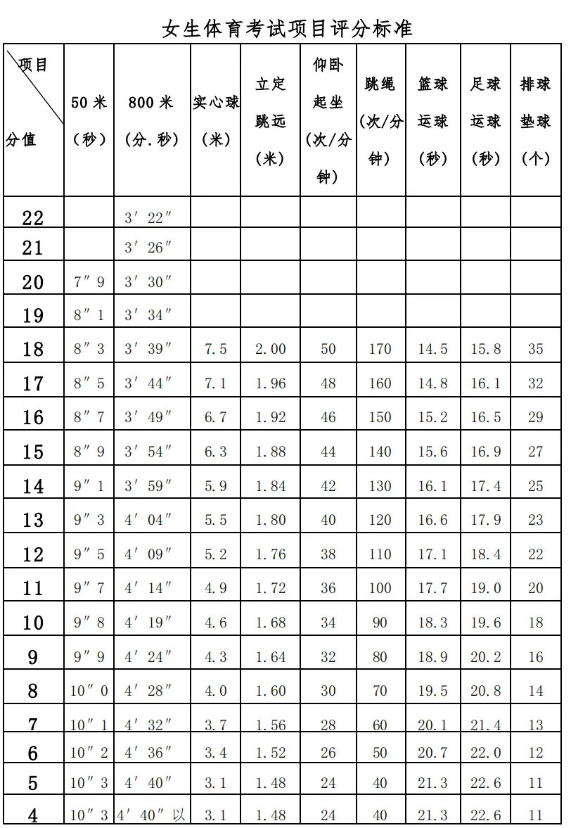 2024年桂林市体育中考