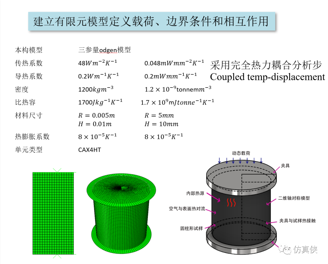 减振橡胶疲劳黏滞生热的仿真分析-源文件与子程序详解的图15