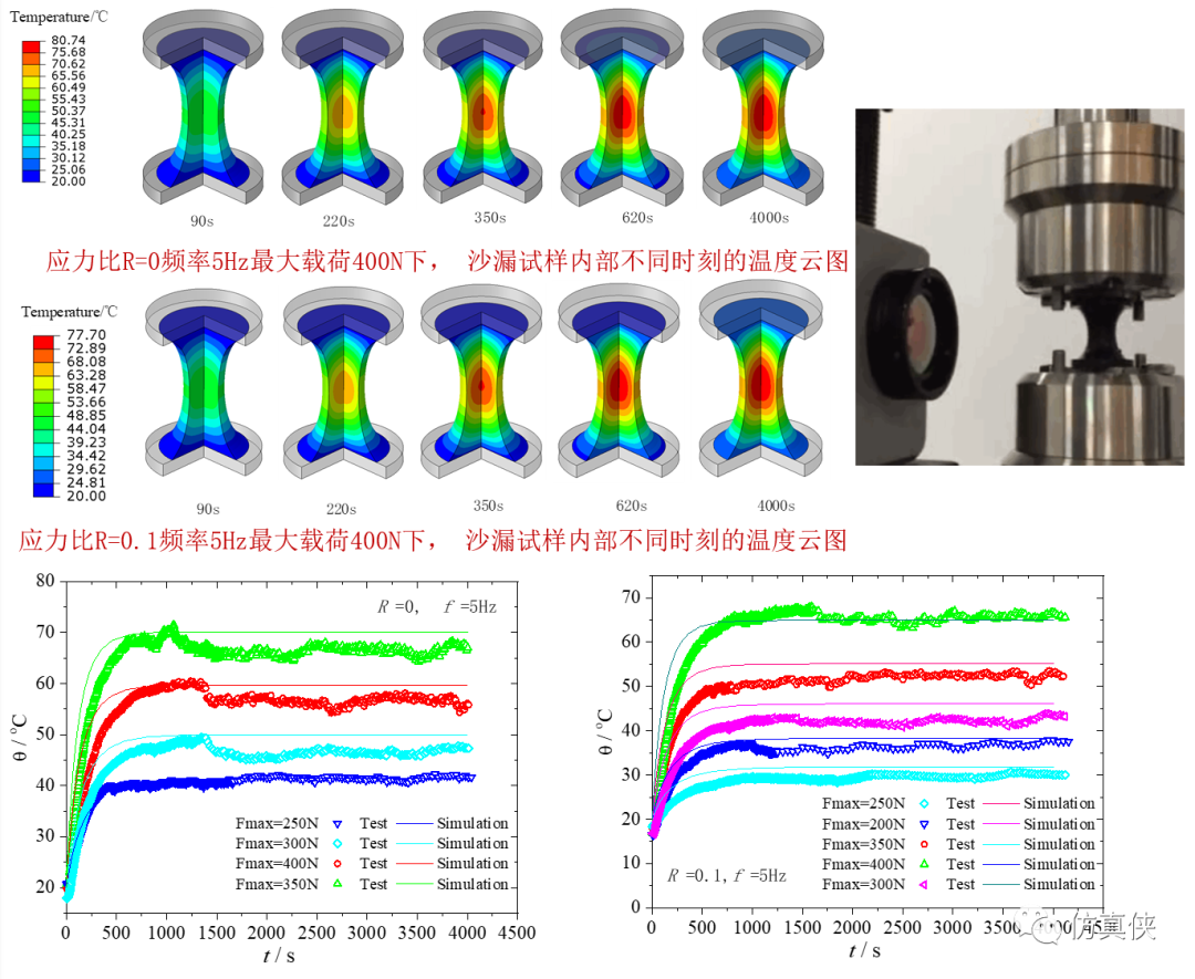减振橡胶疲劳黏滞生热的仿真分析-源文件与子程序详解的图22