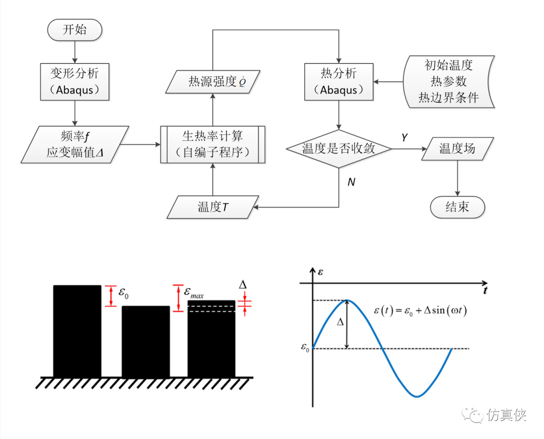 abaqus橡胶热仿真：减振橡胶疲劳黏滞生热的仿真分析-源文件与子程序详解的图13