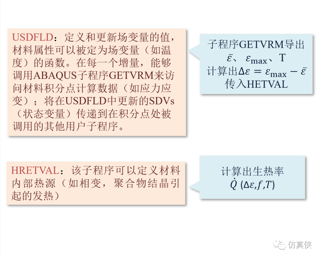 abaqus橡胶热仿真：减振橡胶疲劳黏滞生热的仿真分析-源文件与子程序详解的图14