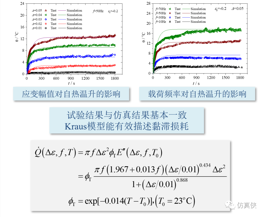 减振橡胶疲劳黏滞生热的仿真分析-源文件与子程序详解的图20