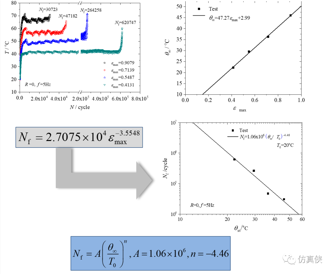 减振橡胶疲劳黏滞生热的仿真分析-源文件与子程序详解的图25
