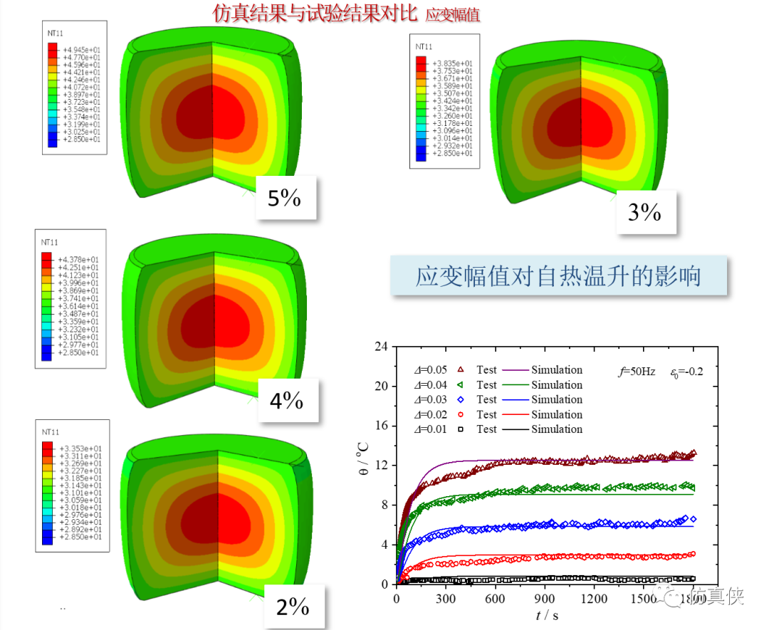 abaqus橡胶热仿真：减振橡胶疲劳黏滞生热的仿真分析-源文件与子程序详解的图18