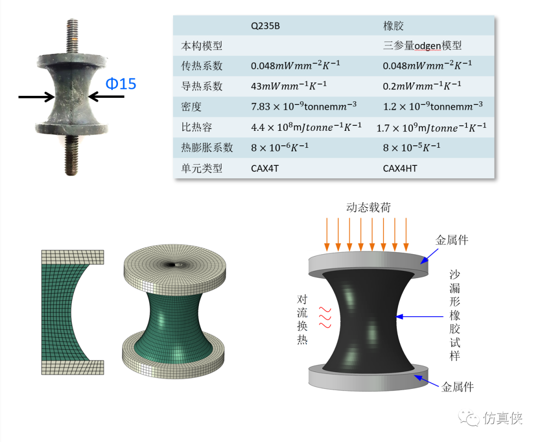减振橡胶疲劳黏滞生热的仿真分析-源文件与子程序详解的图21