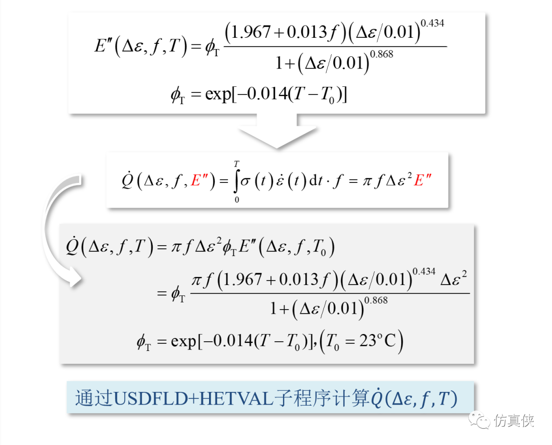 减振橡胶疲劳黏滞生热的仿真分析-源文件与子程序详解的图12