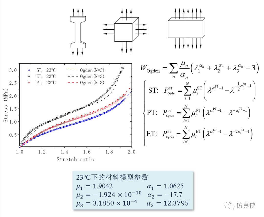 减振橡胶疲劳黏滞生热的仿真分析-源文件与子程序详解的图4