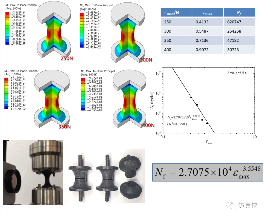 减振橡胶疲劳黏滞生热的仿真分析-源文件与子程序详解的图24