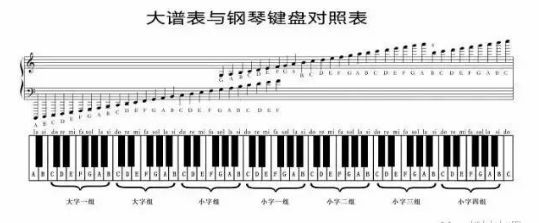 教你一个怎么看钢琴谱的绝招 杭州租琴网