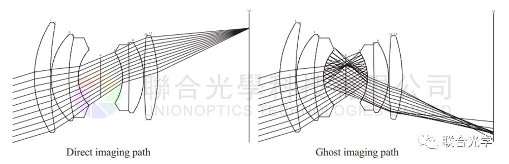 OpTaliX | 鬼像分析的图1
