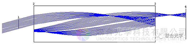 OpTaliX | 鬼像分析的图3
