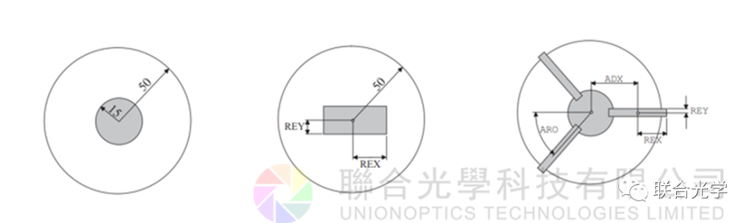 OpTaliX | 表面孔徑的圖1