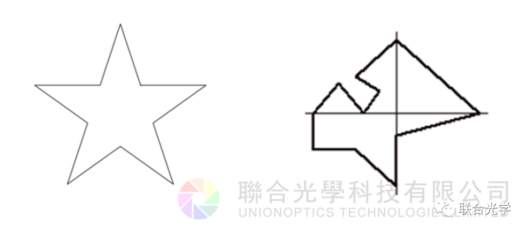 OpTaliX | 表面孔徑的圖2