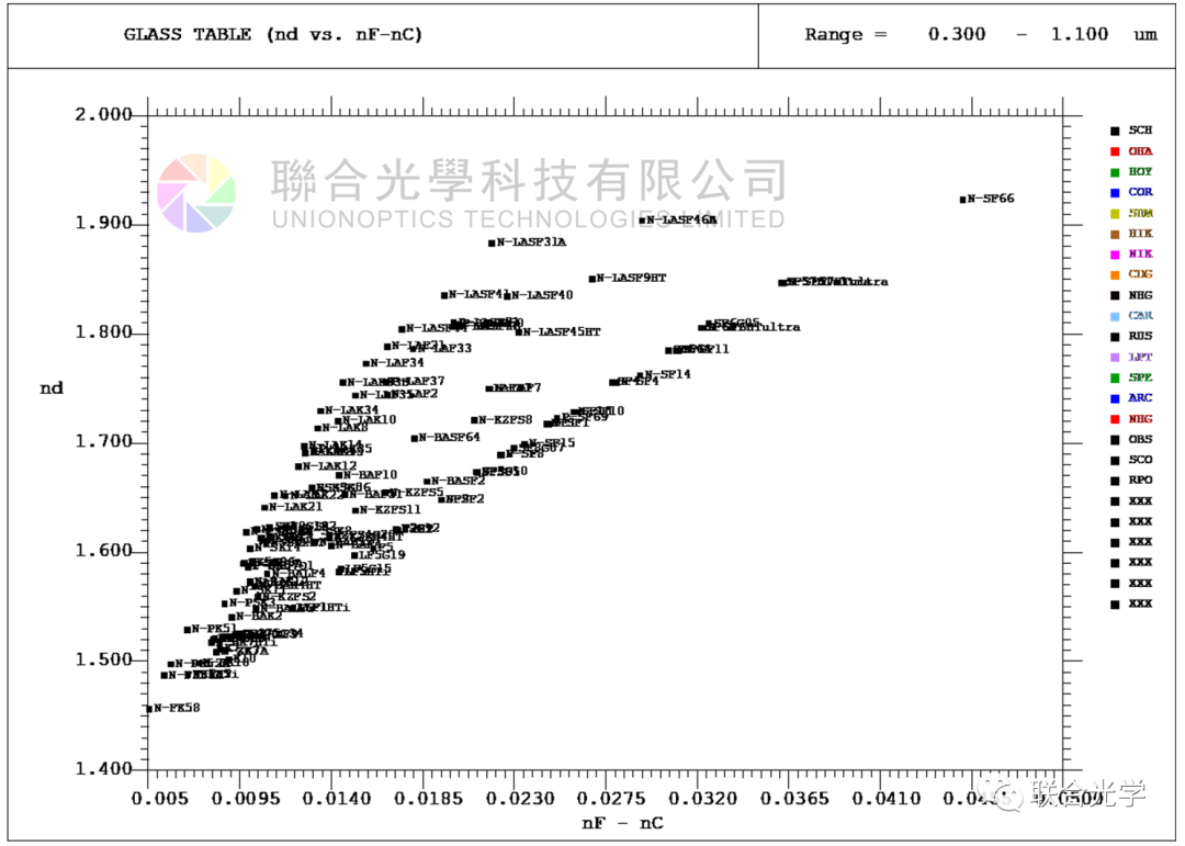 OpTaliX | 玻璃圖和玻璃管理器的圖1