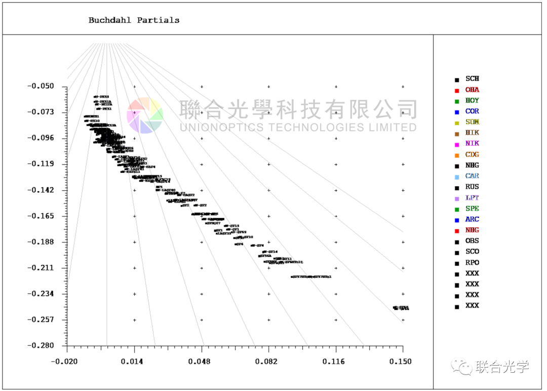 OpTaliX | 玻璃圖和玻璃管理器的圖3