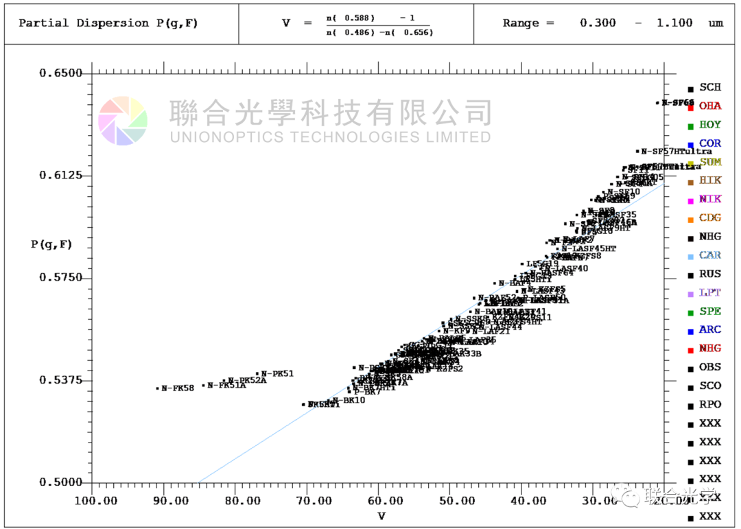 OpTaliX | 玻璃圖和玻璃管理器的圖2