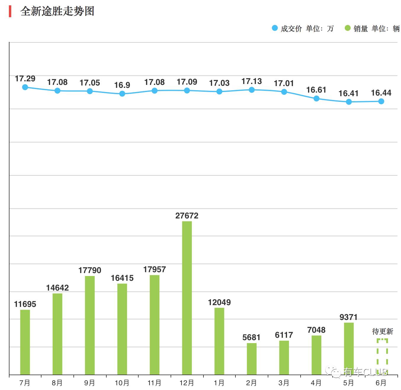 韩系车上半年销量腰斩 北现4S店数量同比去年减少10余家