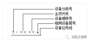 工艺流程示意图.的图1