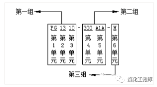 工艺流程示意图.的图2