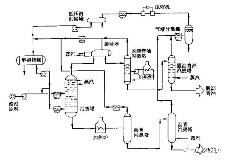 七大炼化工艺，从原油到成品油，搞定！的图5