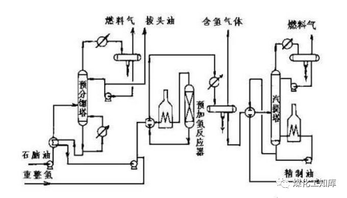 七大炼化工艺，从原油到成品油，搞定！的图7
