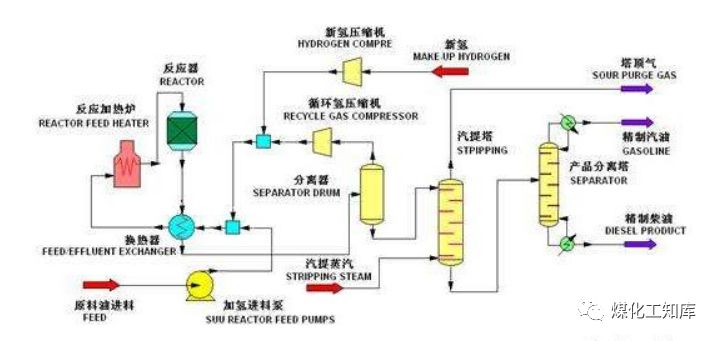 七大炼化工艺，从原油到成品油，搞定！的图6