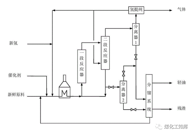 七大炼化工艺，从原油到成品油，搞定！的图4
