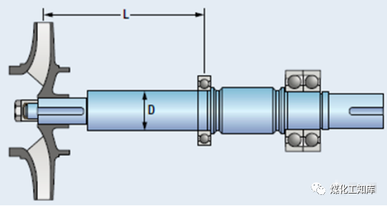 泵斷軸的10個常見因素，你都知道嗎？