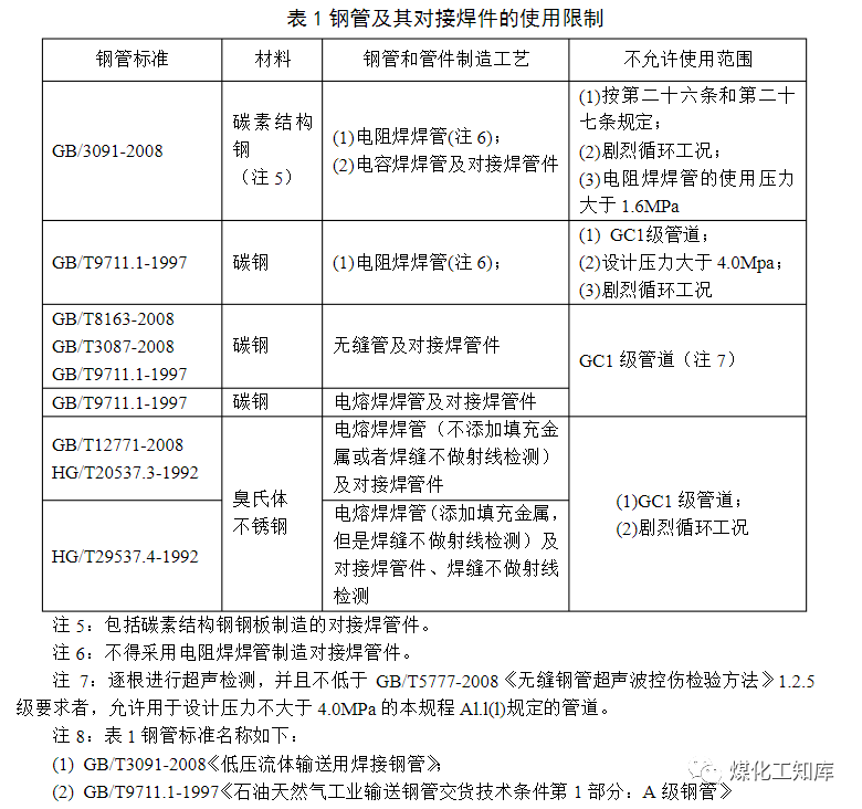GC1管道材料的选用，值得收藏！的图1