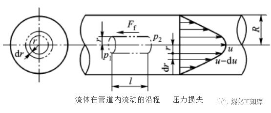 管道阻力对扬程的影响及管损计算！的图6