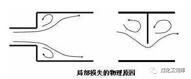 管道阻力对扬程的影响及管损计算！的图2