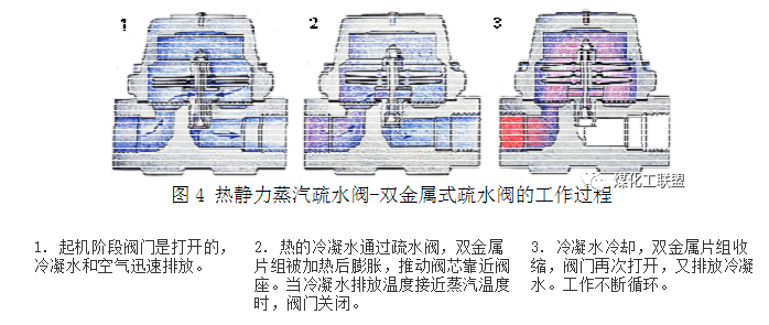 蒸汽疏水阀知识汇总的图4