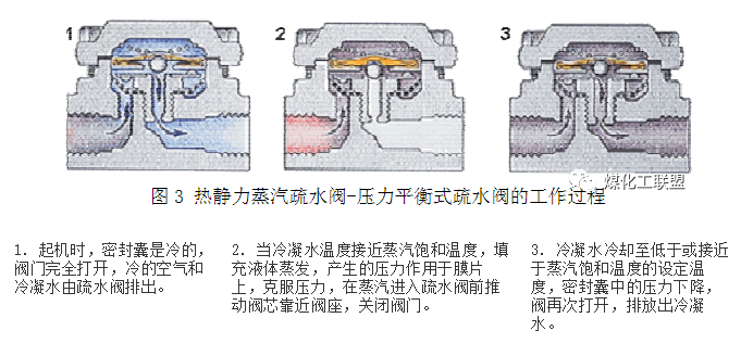 蒸汽疏水阀....的图3