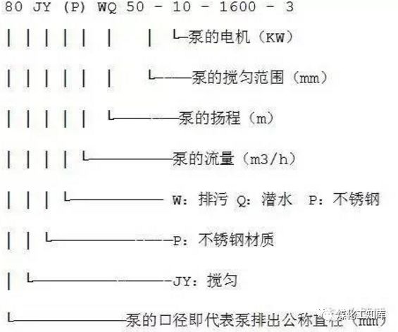 离心泵的型号释义及选型原则等，这个要收藏的图2