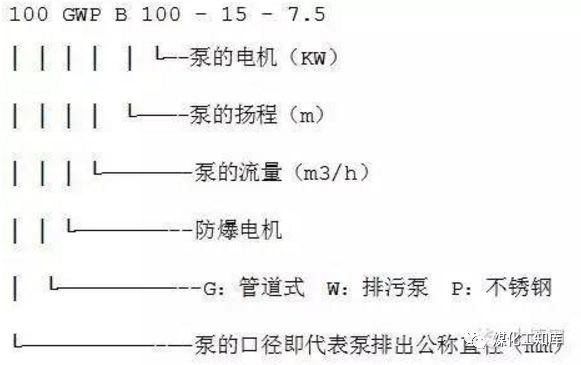 离心泵的型号释义及选型原则等，这个要收藏的图3