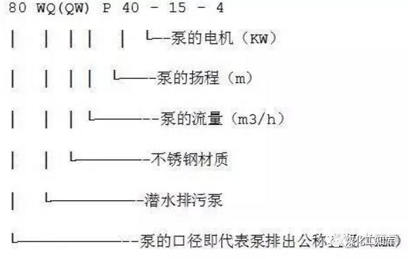 离心泵的型号释义及选型原则等，这个要收藏的图1