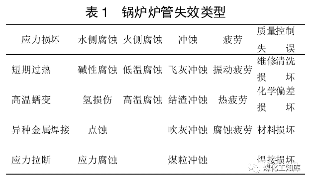 鍋爐“爆管”原因一眼可以看透，5分鐘教會你！的圖1