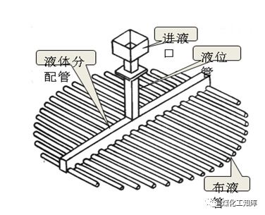 填料塔内件的选择与设计的图3