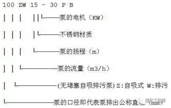 离心泵的型号释义及选型原则等，这个要收藏的图6