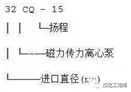 离心泵的型号释义及选型原则等，这个要收藏的图17