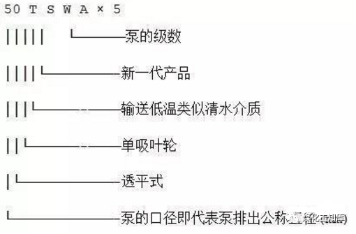 离心泵的型号释义及选型原则等，这个要收藏的图23