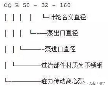 离心泵的型号释义及选型原则等，这个要收藏的图19