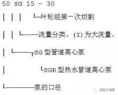 离心泵的型号释义及选型原则等，这个要收藏的图14